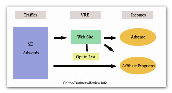 Business Model – Computer&Internet Based  buku PR gue