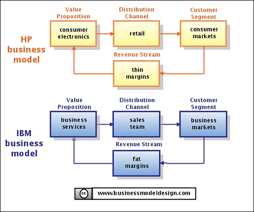 Business Model – Computer&Internet Based  buku PR gue